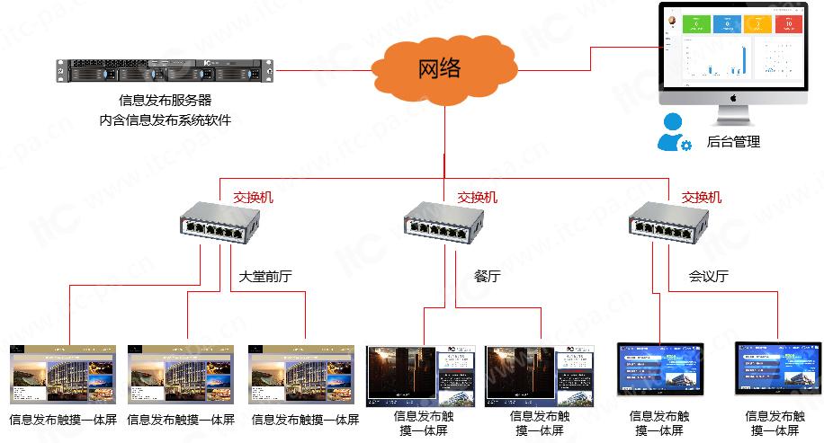 廣告機廠家 廣告機廠家